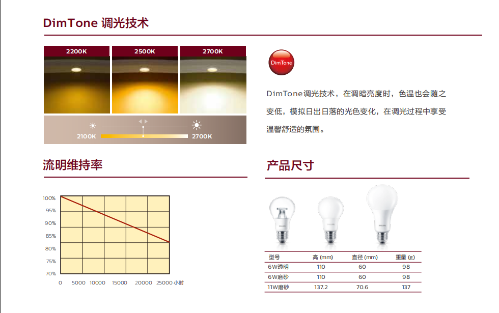福德正神官网 LED 球泡 福德正神官网 LED 球泡