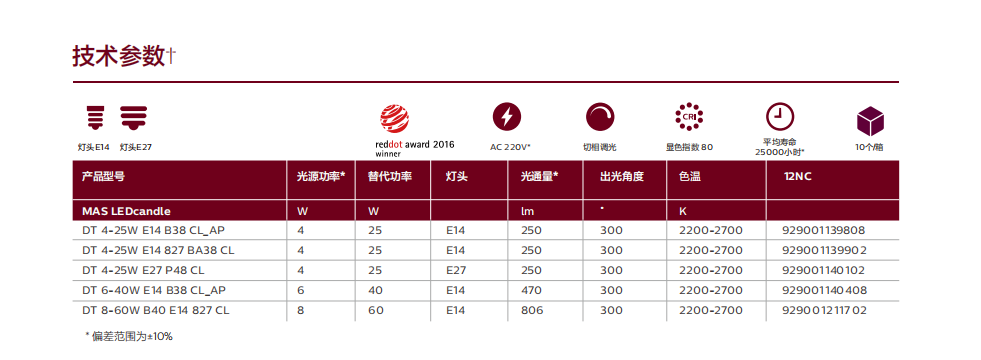 飛利浦MASTER LED 蠟燭燈 飛利浦MASTER LED 蠟燭燈