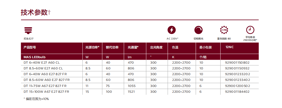 福德正神官网 LED 球泡 福德正神官网 LED 球泡