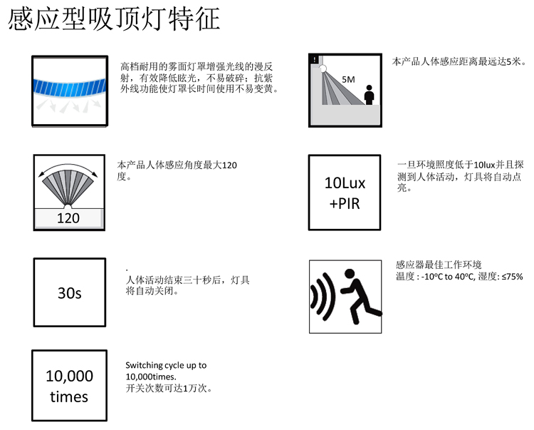 飛利浦恒鈴LED吸頂燈