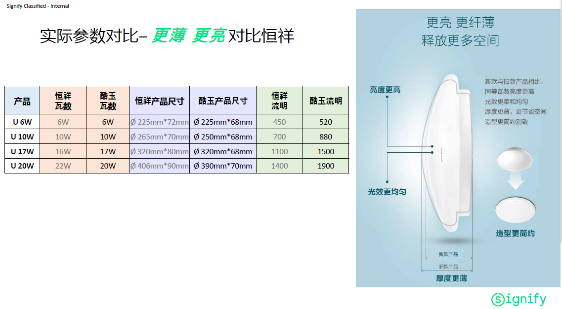 飛利浦酷玉LED吸頂燈