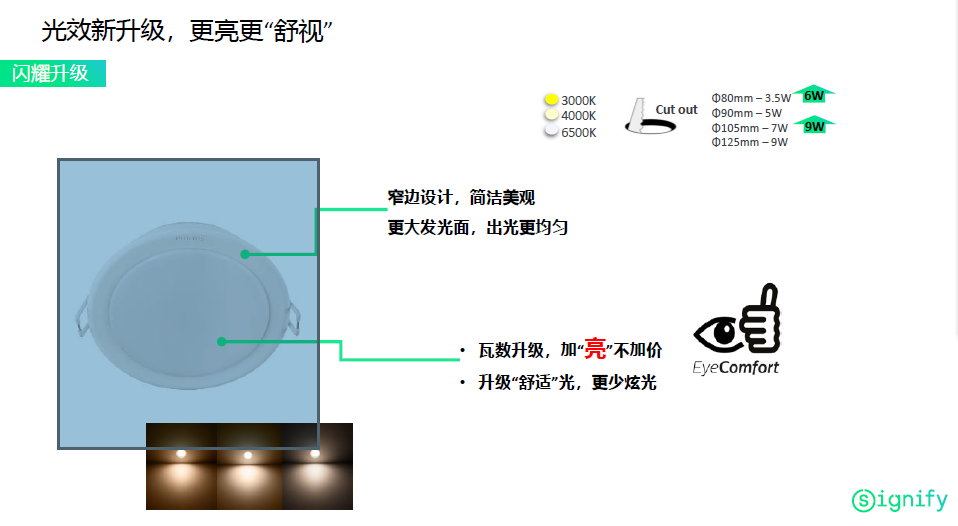 飛利浦新閃耀LED筒燈
