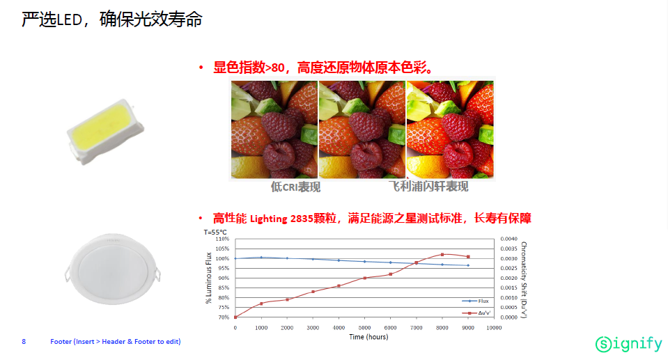 飛利浦新閃耀LED筒燈