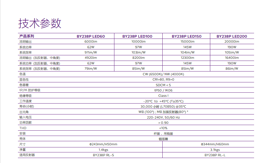 飛利浦明輝LED高天棚燈BY238P