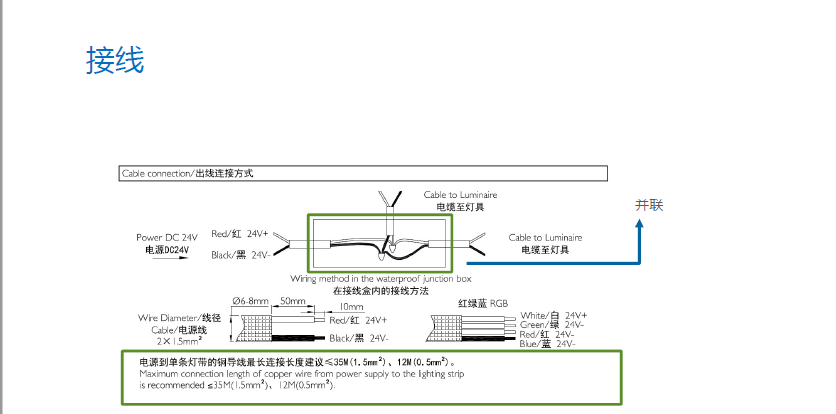 明欣LED燈帶戶外版 BGC201