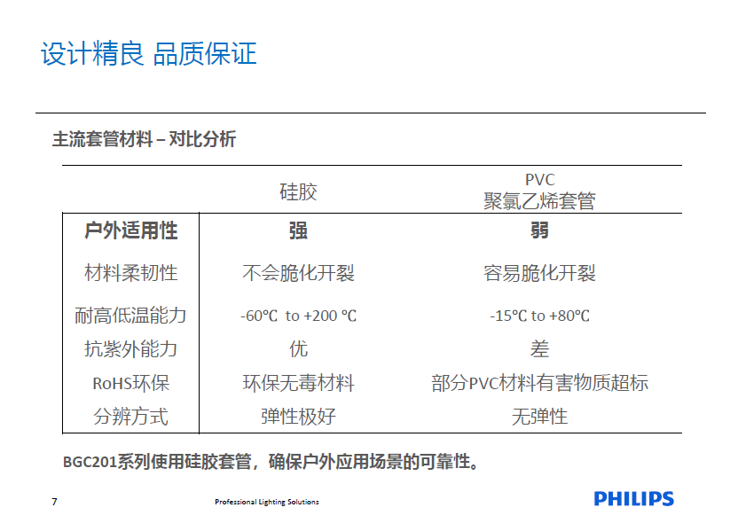 明欣LED燈帶戶外版 BGC201