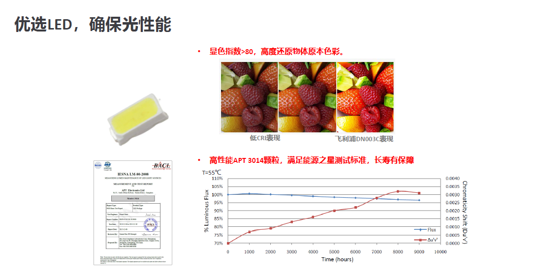 飛利浦明裝筒燈DN003C