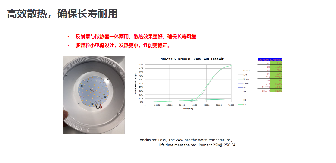 飛利浦明裝筒燈DN003C