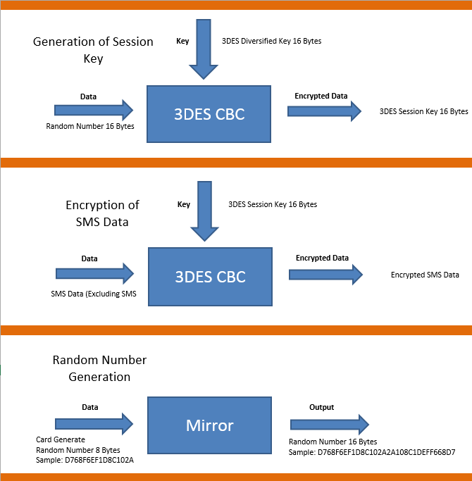 銀行手機支付卡貼