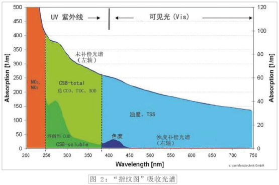 上海水质分析仪价格