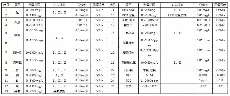 水質分析儀