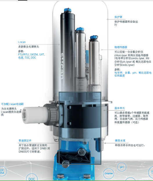 管網(wǎng)監(jiān)測系統(tǒng)pipe::scan