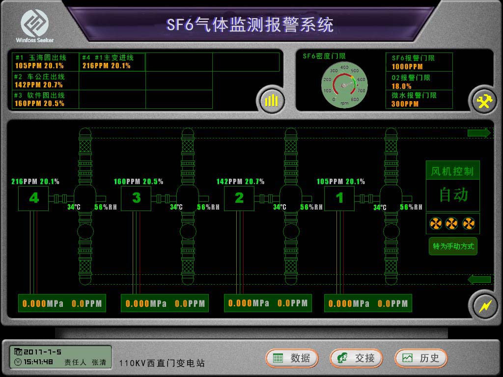 SF6泄漏在線監(jiān)測報警系統(tǒng)顯示界面