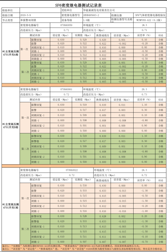 巢湖電廠SF6密度繼電器校驗數(shù)據(jù)