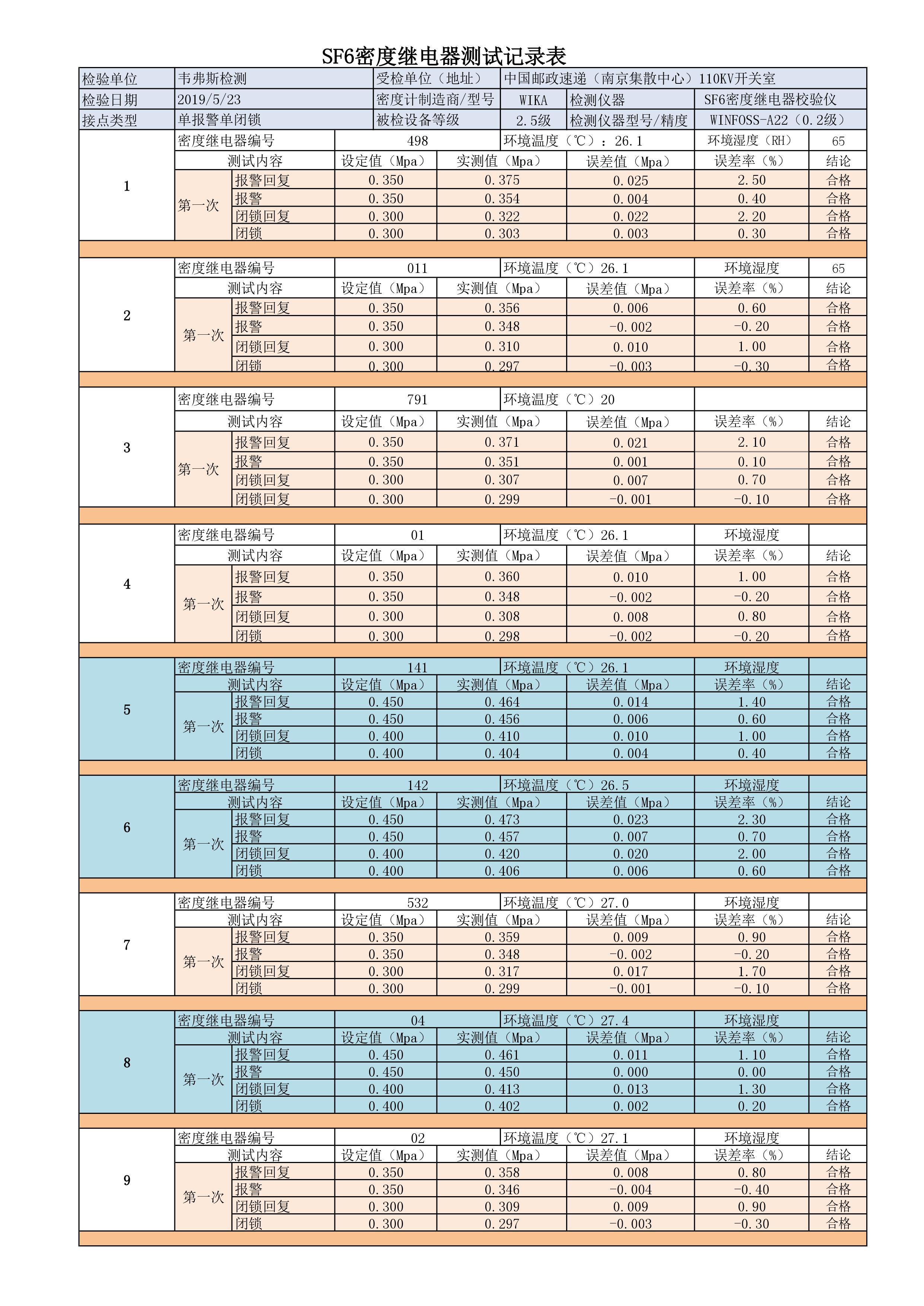 SF6密度繼電器校驗(yàn)數(shù)據(jù)