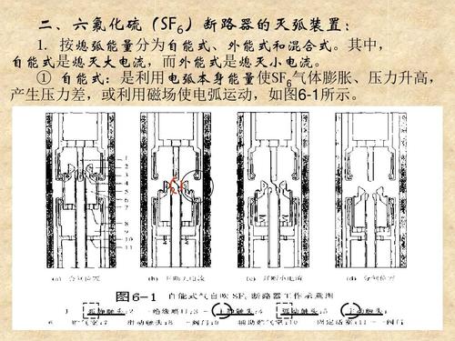 六氟化硫斷路器溫度過低主要影響