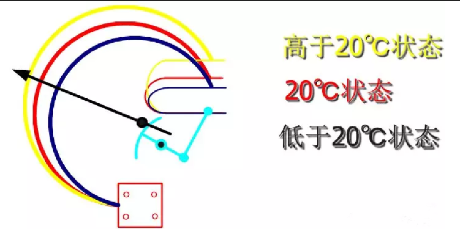 SF6密度繼電器