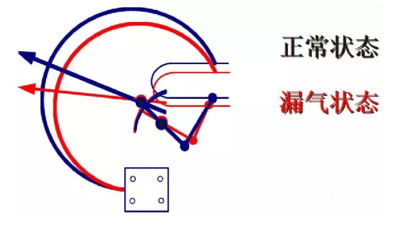 SF6密度繼電器