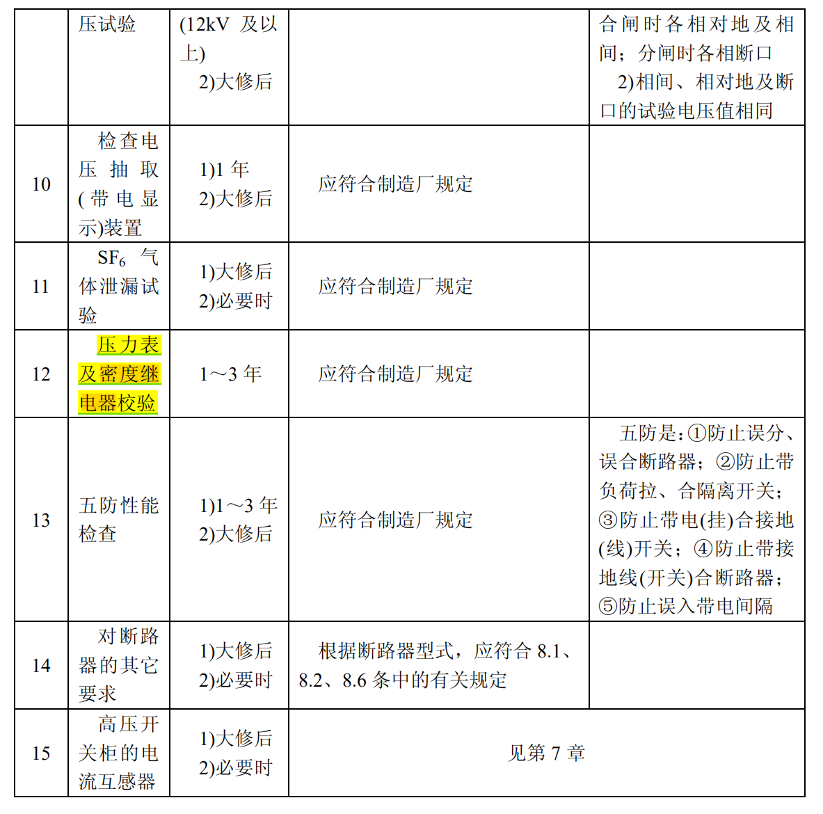 SF6密度繼電器校驗周期