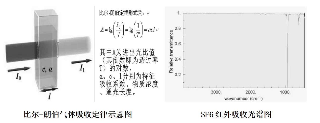 紅外光譜檢漏原理