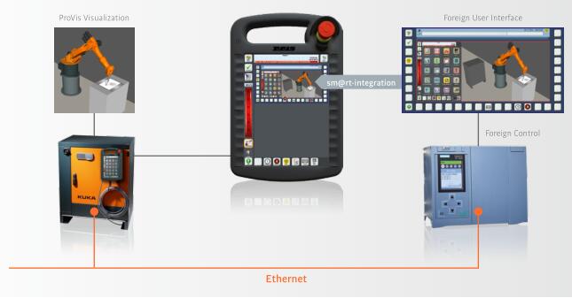 庫卡機(jī)器人-川奇