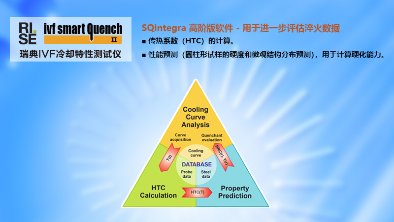 SQintegra 高階版軟件 - 用于進(jìn)一步評(píng)估淬火數(shù)據(jù)