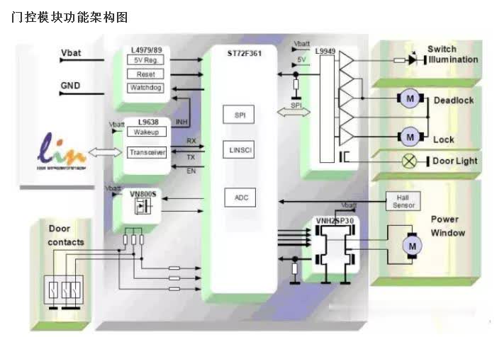 门控系统模块-川奇