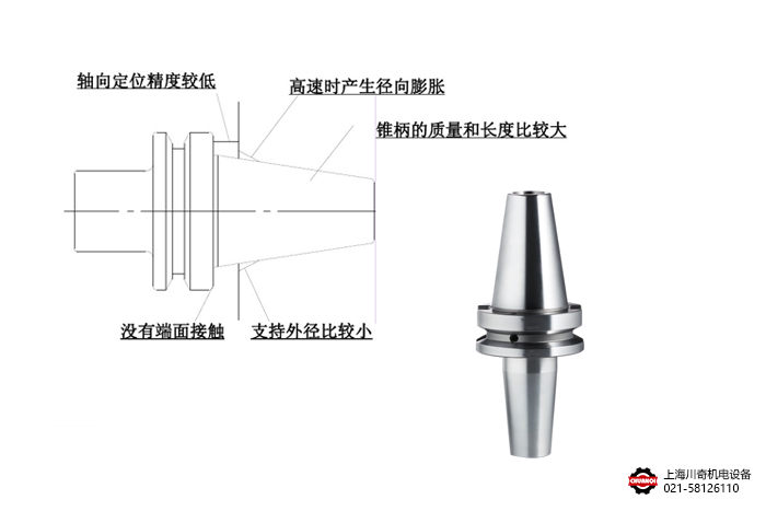 BT刀柄的缺點