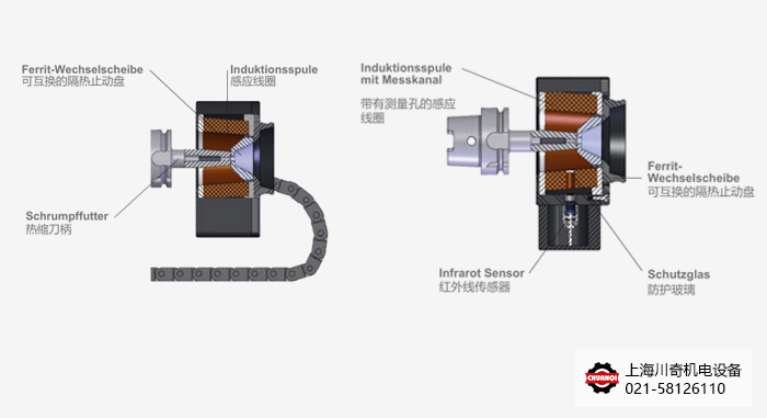 Diebold US1100熱縮機基礎款線圈和智能溫控感應線圈