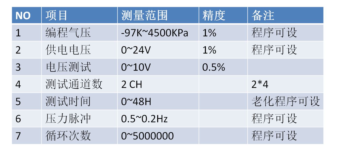 汽車壓力傳感器老化測試系統(tǒng)參數(shù)