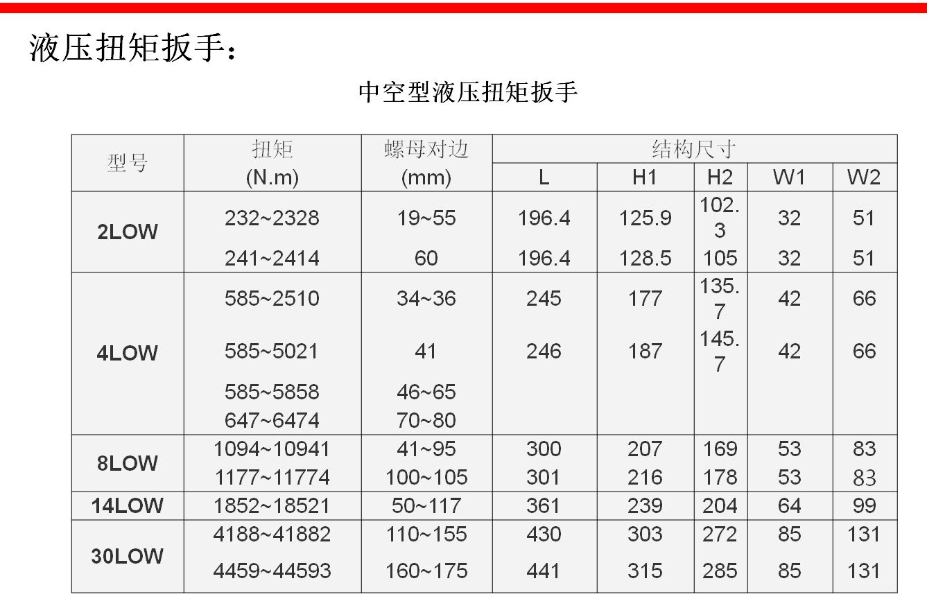 液壓扳手選型