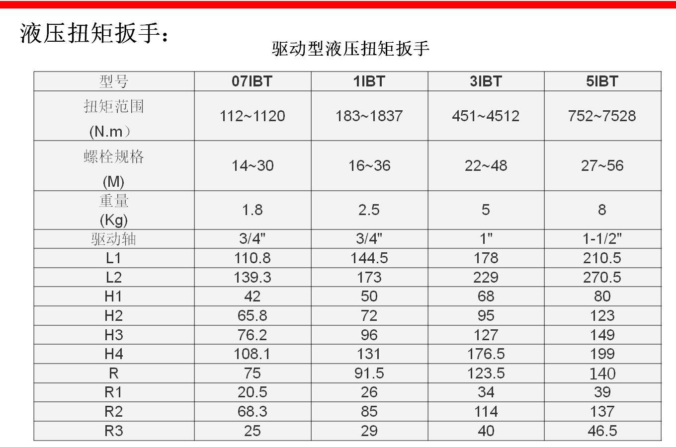 液壓扳手選型