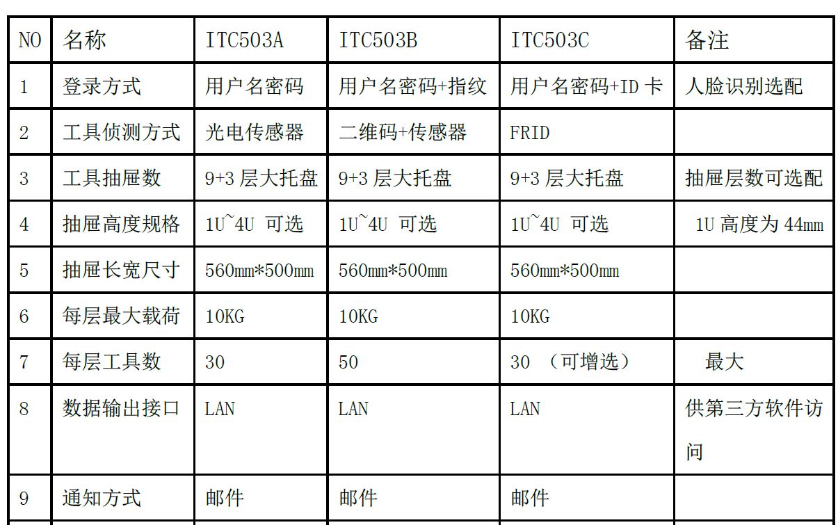 智能工具柜選型表