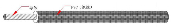 UL 1569 PVC電子線