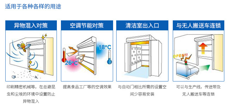 透明快速卷簾門