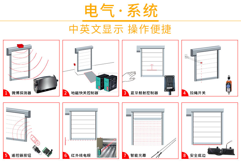 外用型快速卷簾門