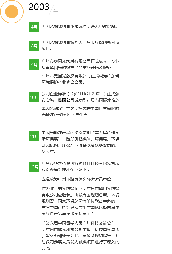 发展历程 厦门室内除甲醛 厦门绿净源环保科技有限公司