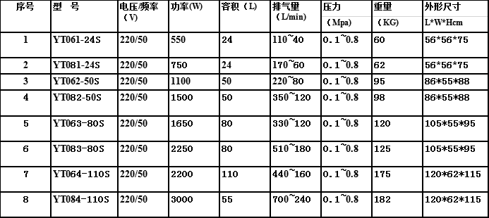 箱式靜音無油空壓機(jī)參數(shù)