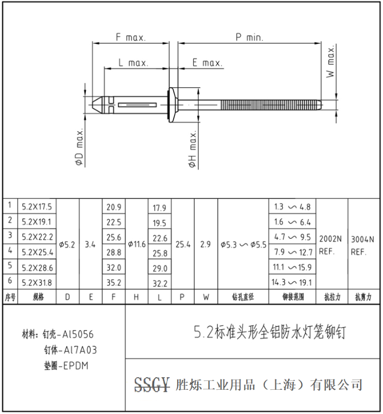 5.2׼ͷȫˮ