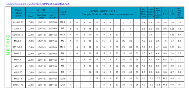 圓頭壓鉚螺釘