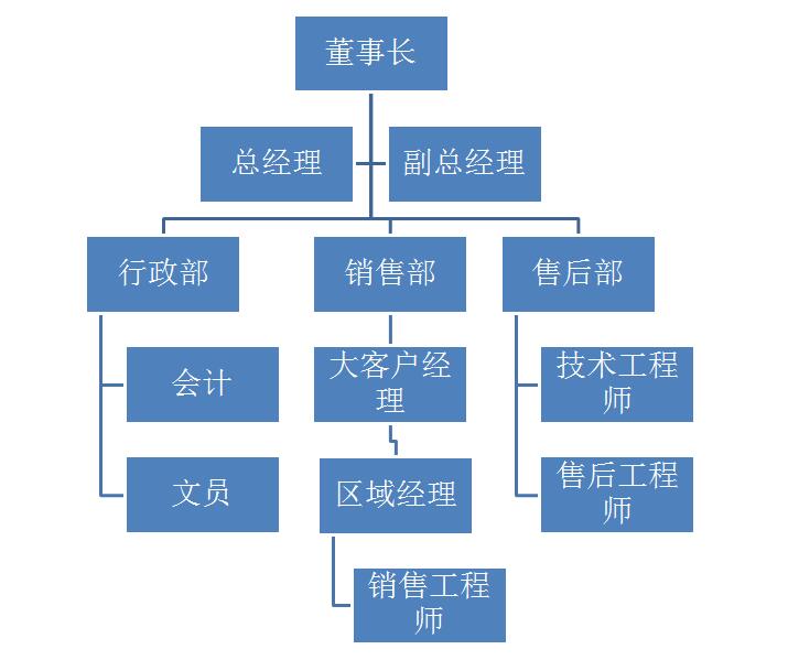 玉兆 組織架構(gòu)