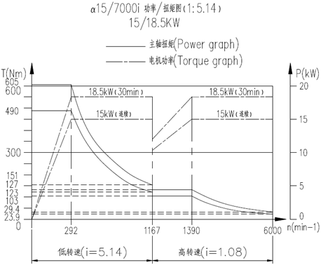 功率扭矩圖