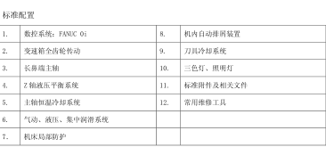 配置清單