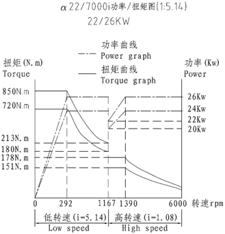 功率扭矩圖1