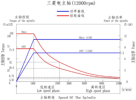 功率及扭矩圖