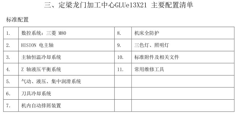 配置