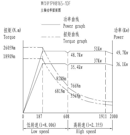 功率扭矩圖