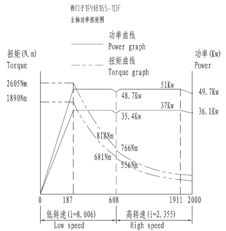 功率扭矩圖