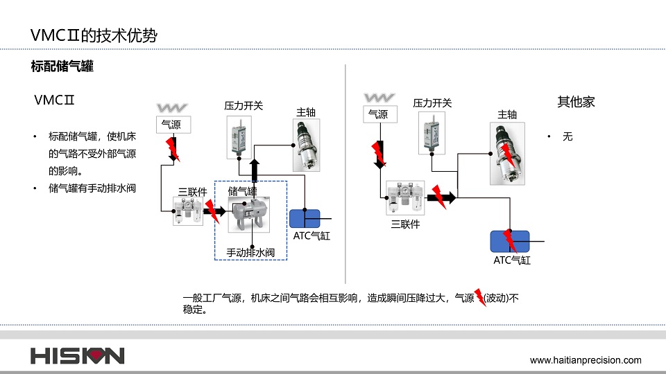 VMCⅡ立式加工中心