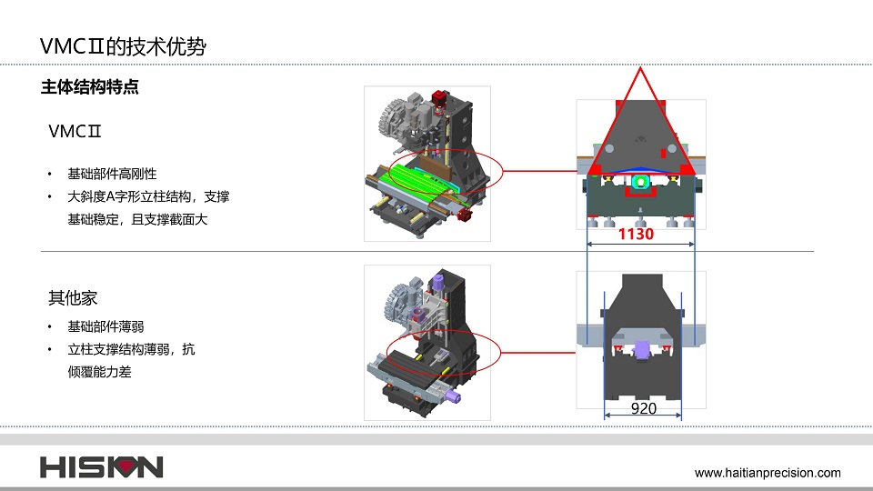 VMCⅡ立式加工中心